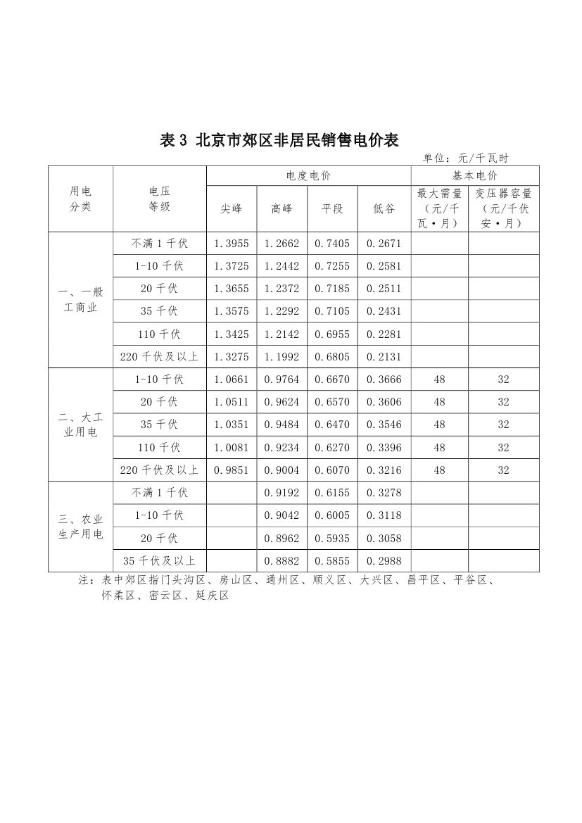 北京第二次降電價！一般工商業(yè)用戶電度電價（除低谷時段外）下調(diào)2.63分/千瓦時