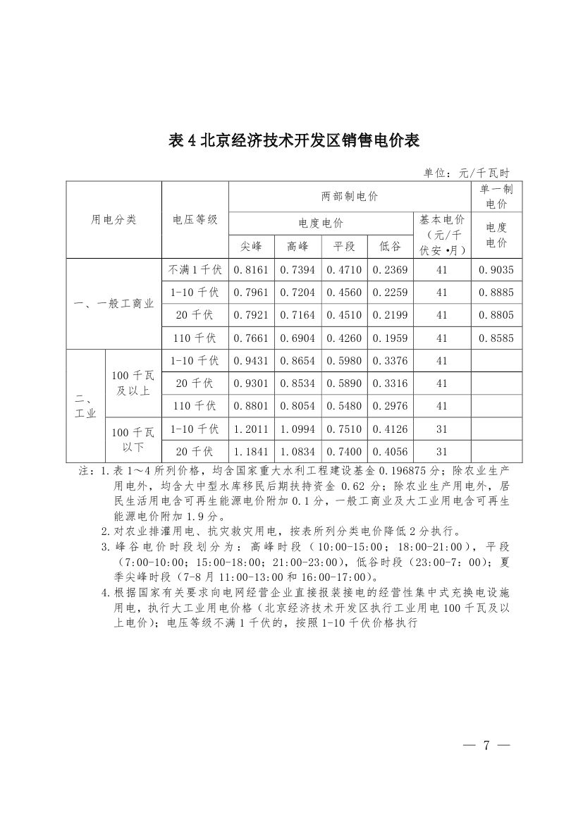 北京第二次降電價！一般工商業(yè)用戶電度電價（除低谷時段外）下調(diào)2.63分/千瓦時