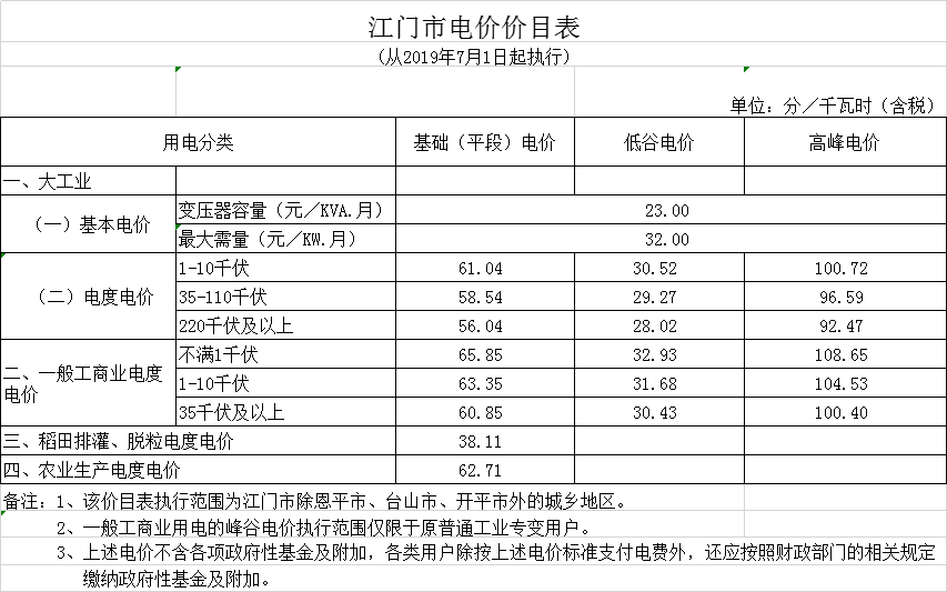 廣東第二次降電價(jià)！一般工商業(yè)電度電價(jià)統(tǒng)一降低5.39分/千瓦時(shí)（除深圳市外）