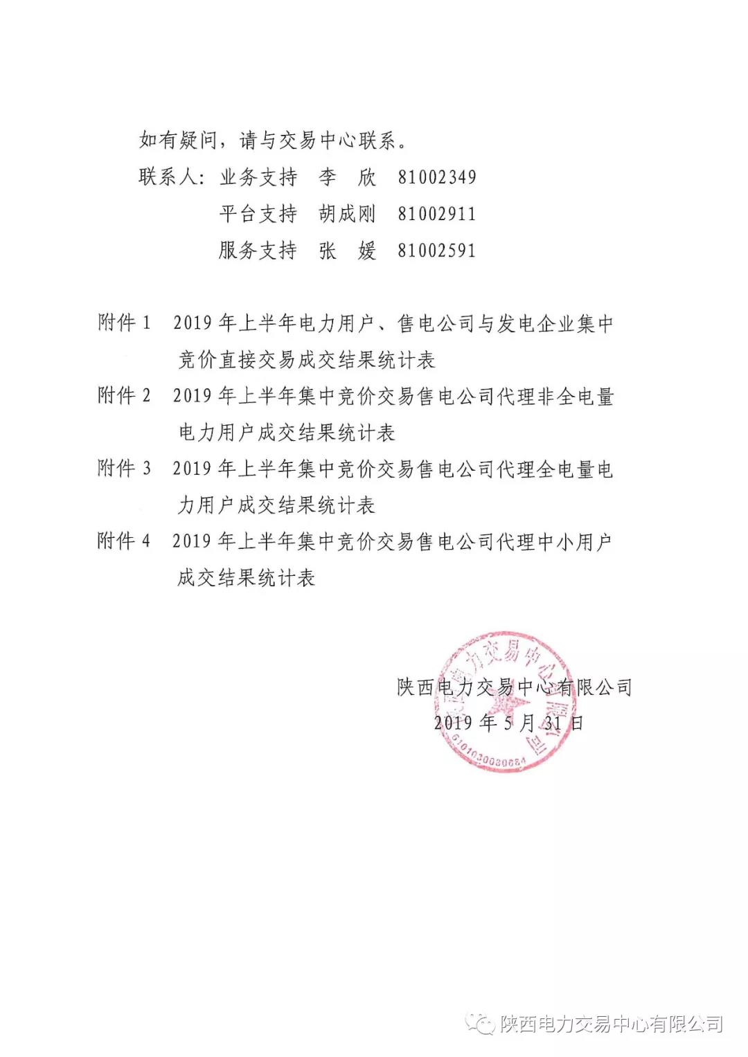 2019年上半年陜西電力用戶、售電公司與發(fā)電企業(yè)集中競價直接交易結(jié)果：成交價格350.3元/兆瓦時