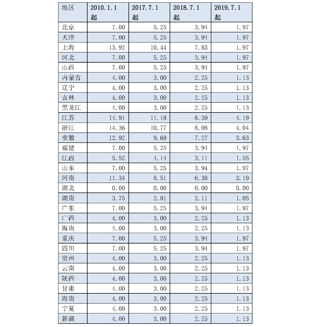 兩次降低一般工商業(yè)電價 是否可以交給市場？