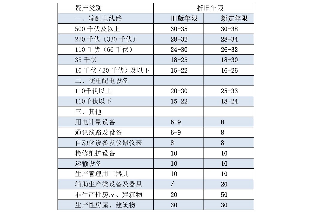 兩次降低一般工商業(yè)電價 是否可以交給市場？