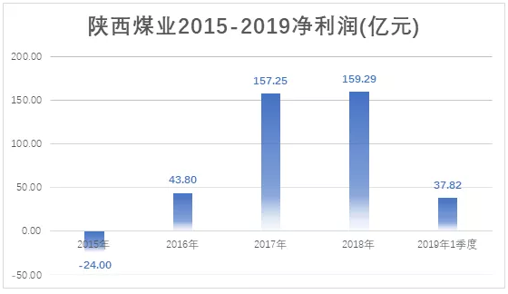 電力市場用戶多了 發(fā)電企業(yè)利潤誰來決定？