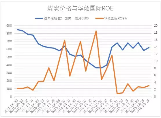 電力市場用戶多了 發(fā)電企業(yè)利潤誰來決定？