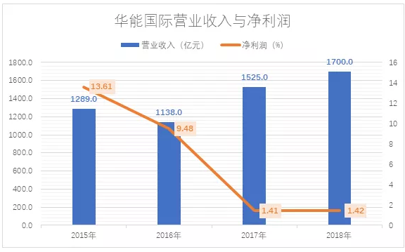 電力市場用戶多了 發(fā)電企業(yè)利潤誰來決定？