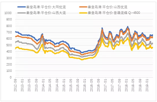 電力市場用戶多了 發(fā)電企業(yè)利潤誰來決定？