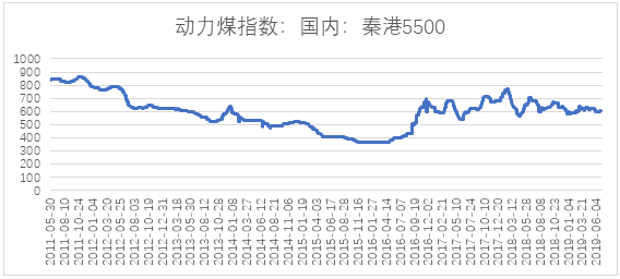 電力市場(chǎng)用戶(hù)多了 發(fā)電企業(yè)利潤(rùn)誰(shuí)來(lái)決定？