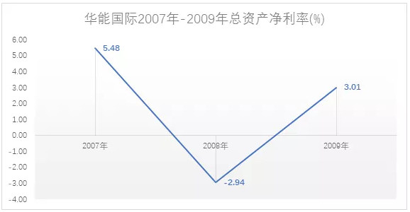 電力市場(chǎng)用戶(hù)多了 發(fā)電企業(yè)利潤(rùn)誰(shuí)來(lái)決定？