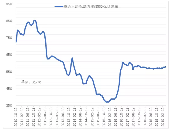電力市場(chǎng)用戶(hù)多了 發(fā)電企業(yè)利潤(rùn)誰(shuí)來(lái)決定？