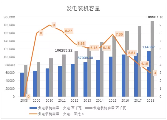 電力市場(chǎng)用戶(hù)多了 發(fā)電企業(yè)利潤(rùn)誰(shuí)來(lái)決定？