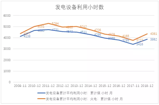 電力市場(chǎng)用戶(hù)多了 發(fā)電企業(yè)利潤(rùn)誰(shuí)來(lái)決定？