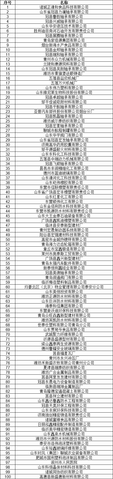 1327家！山東公示7月新增已完成注冊(cè)電力用戶(hù)名單