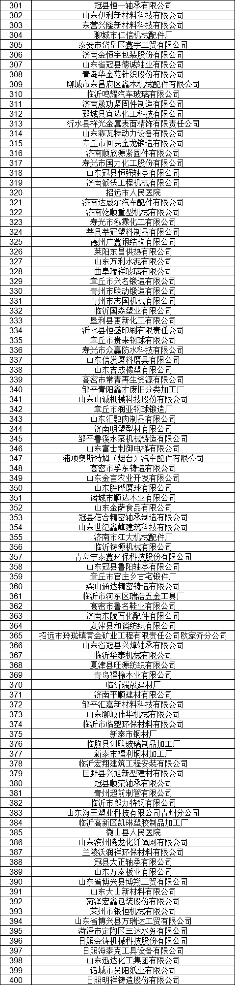 1327家！山東公示7月新增已完成注冊(cè)電力用戶(hù)名單