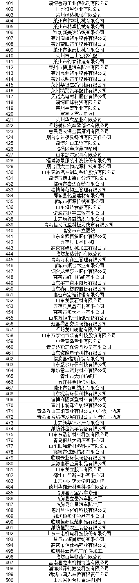 1327家！山東公示7月新增已完成注冊(cè)電力用戶(hù)名單