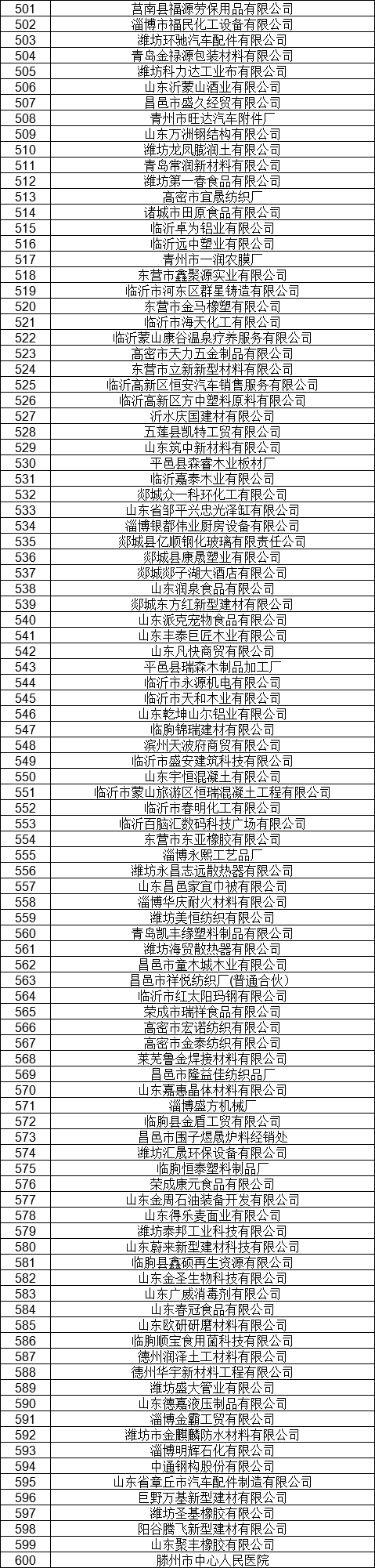 1327家！山東公示7月新增已完成注冊(cè)電力用戶(hù)名單