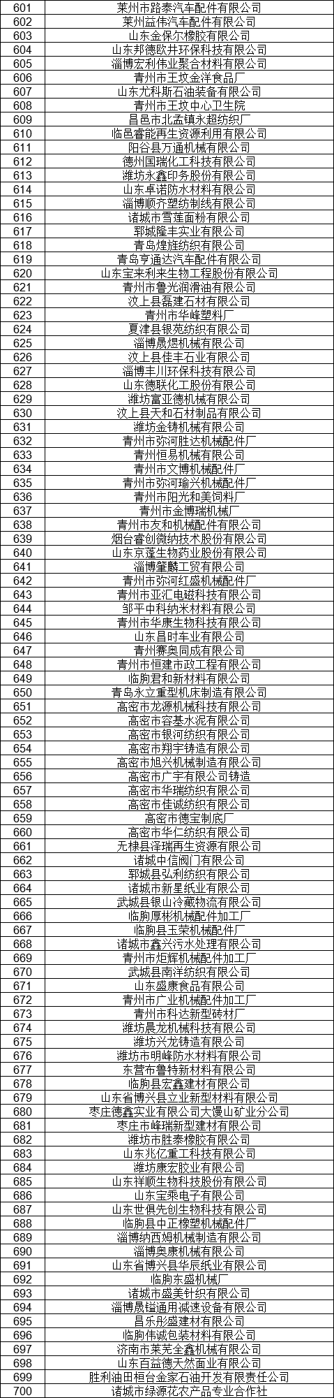 1327家！山東公示7月新增已完成注冊(cè)電力用戶(hù)名單
