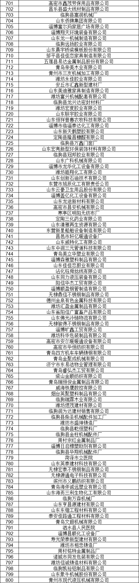 1327家！山東公示7月新增已完成注冊(cè)電力用戶(hù)名單