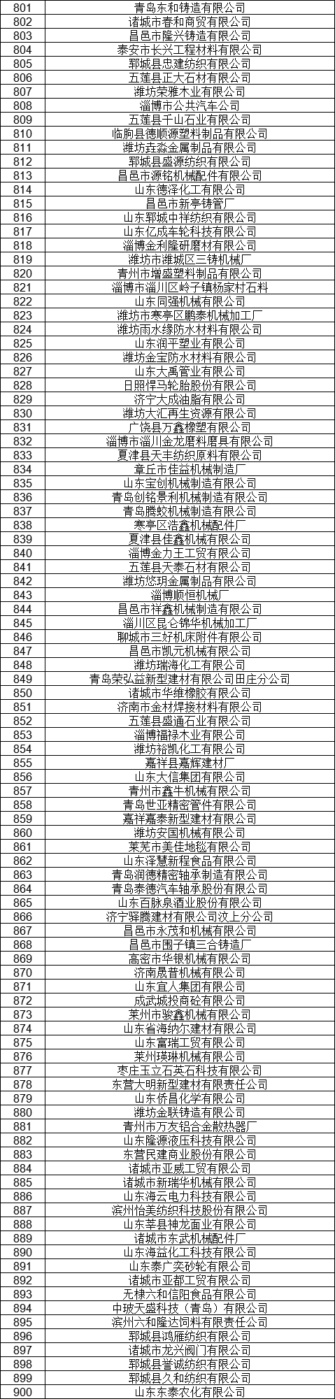 1327家！山東公示7月新增已完成注冊(cè)電力用戶(hù)名單