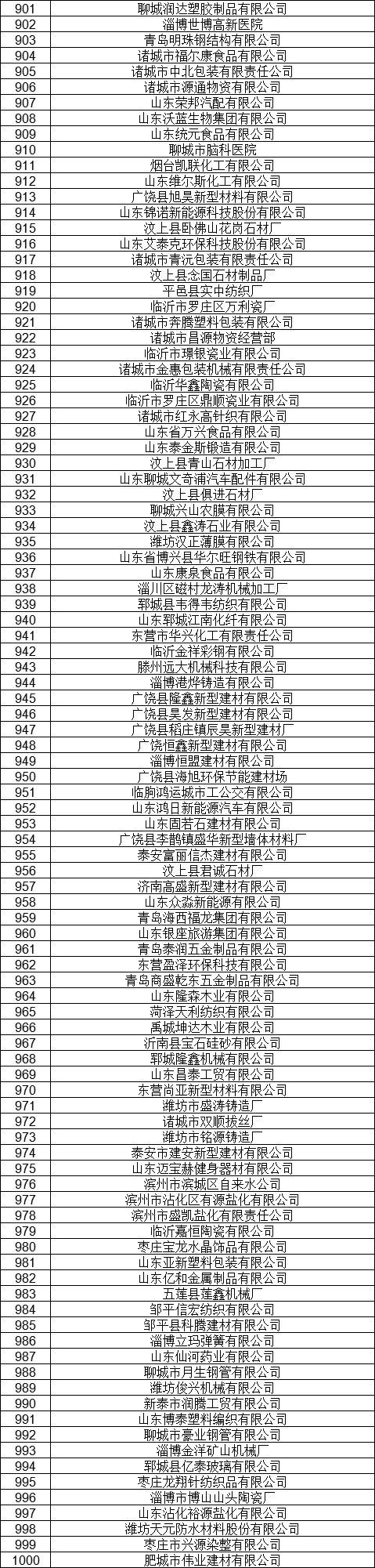1327家！山東公示7月新增已完成注冊(cè)電力用戶(hù)名單