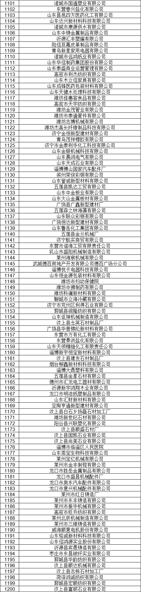 1327家！山東公示7月新增已完成注冊(cè)電力用戶(hù)名單