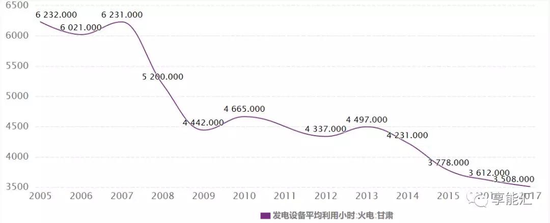 甘肅電力市場調(diào)查：連城電廠會是倒閉潮中的第一張多米諾骨牌嗎？