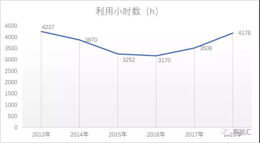 甘肅電力市場調(diào)查：連城電廠會是倒閉潮中的第一張多米諾骨牌嗎？