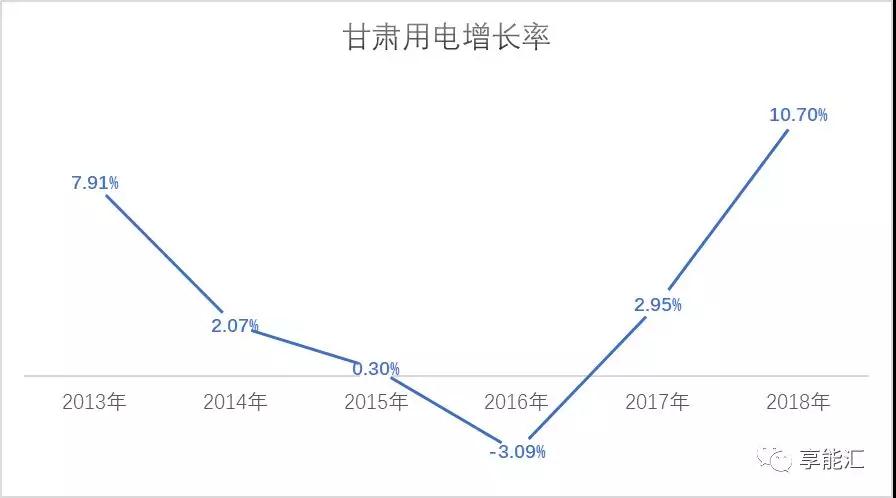 甘肅電力市場調(diào)查：連城電廠會是倒閉潮中的第一張多米諾骨牌嗎？