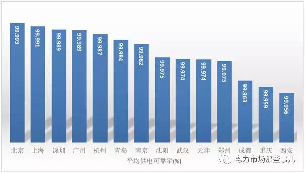 增量配電改革 目的還是手段？
