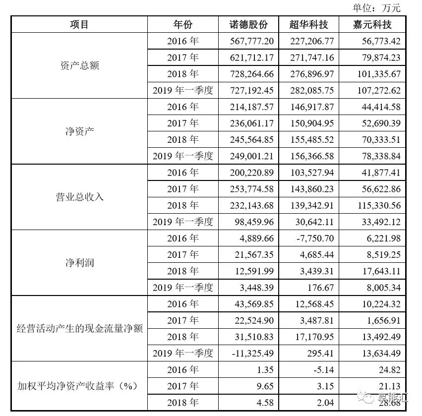科創(chuàng)紅利還是電改影響？