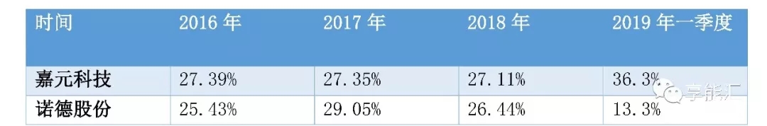 科創(chuàng)紅利還是電改影響？