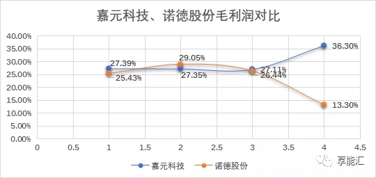科創(chuàng)紅利還是電改影響？