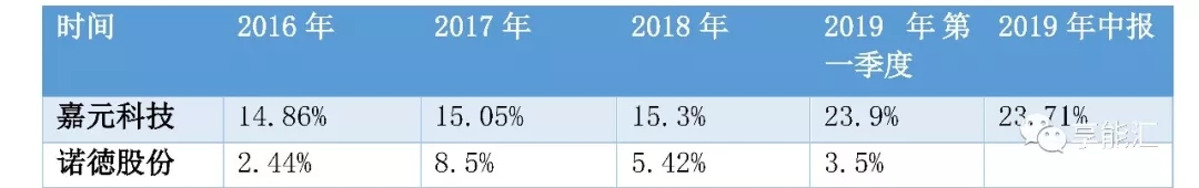 科創(chuàng)紅利還是電改影響？