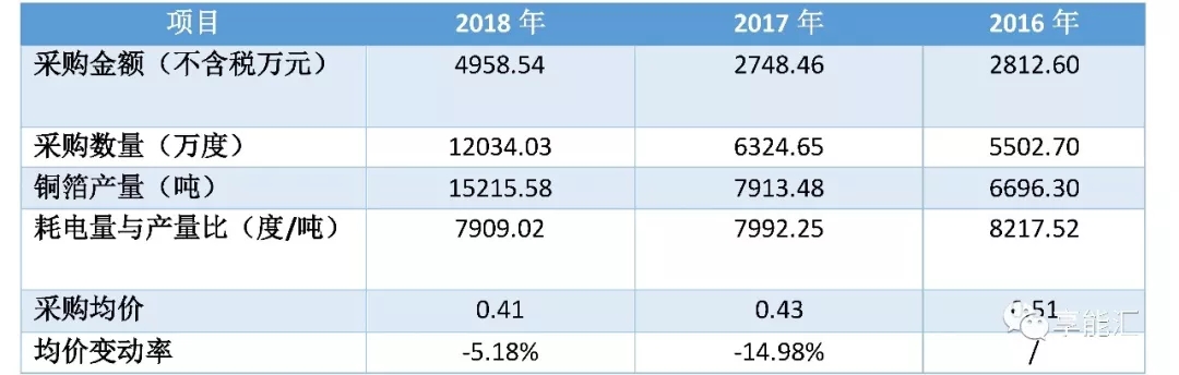 科創(chuàng)紅利還是電改影響？