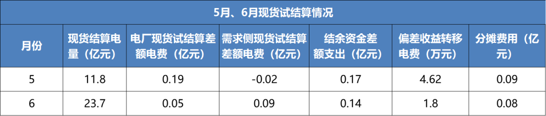 售電成績(jī)單！上半年廣東售電公司賺4.56億