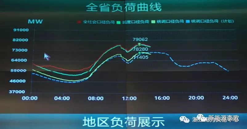 目錄電價即將被顛覆 都準(zhǔn)備好了么？-浙江篇