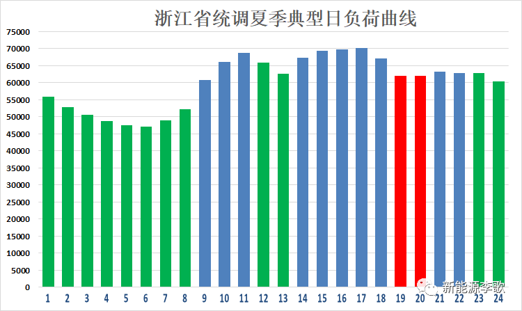 目錄電價即將被顛覆 都準(zhǔn)備好了么？-浙江篇