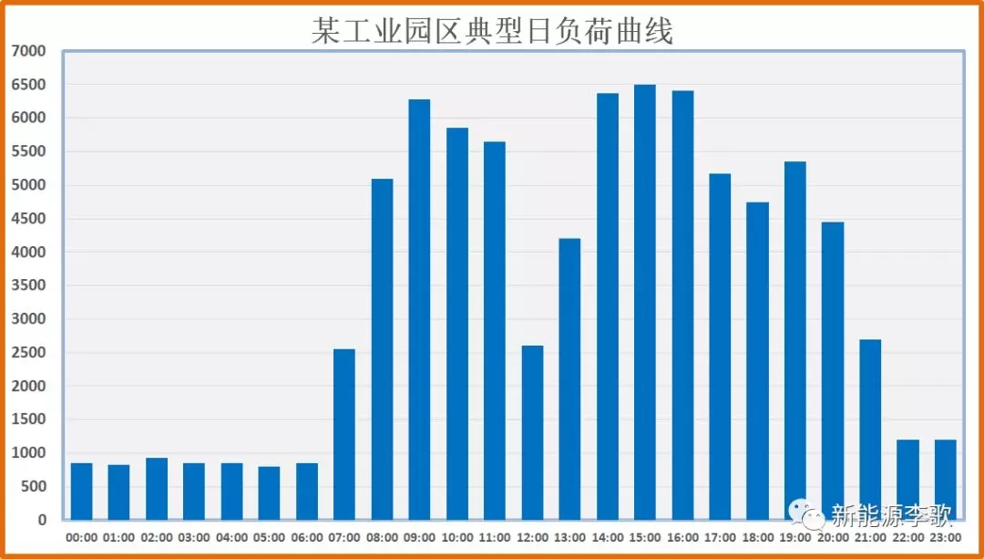 目錄電價即將被顛覆 都準(zhǔn)備好了么？-浙江篇
