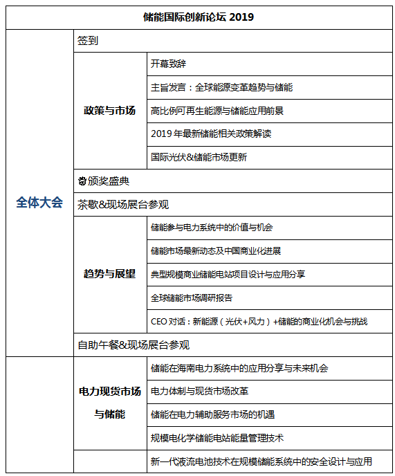 [重大通知九月份南京] 獎(jiǎng)項(xiàng)評選已啟動(dòng)，2019儲能國際創(chuàng)新論壇誠邀您出席（2019年9月28日-30日