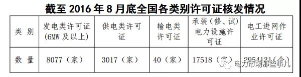 國網(wǎng)退出售電業(yè)務(wù)？不可能！