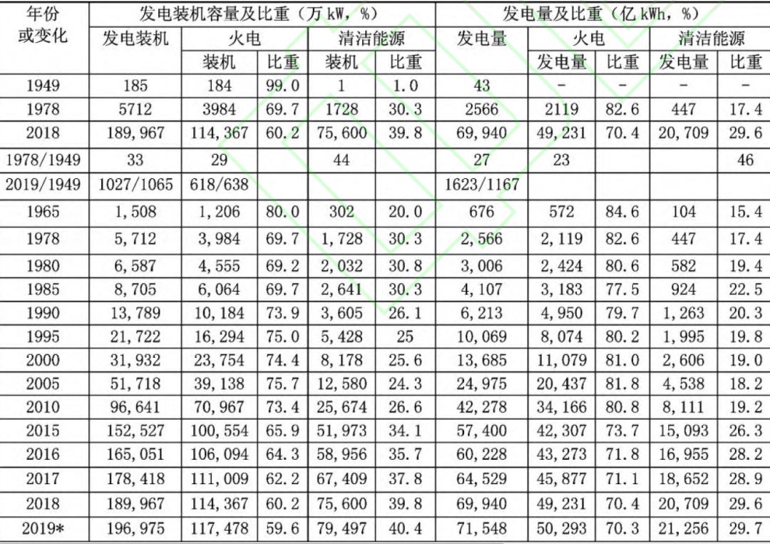 中國電力工業(yè)70年發(fā)展成就：電力體制機制日趨完善