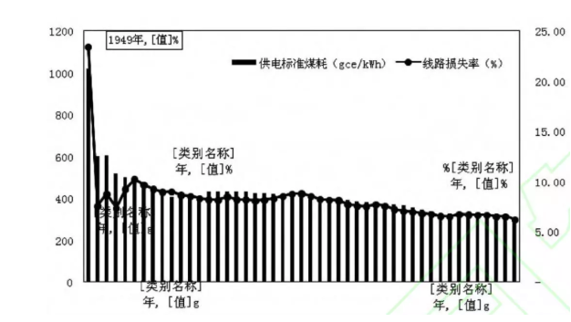 中國電力工業(yè)70年發(fā)展成就：電力體制機制日趨完善