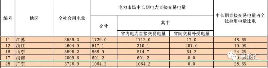 河南交易電價(jià)價(jià)差那么低 能不能怪計(jì)價(jià)方式？