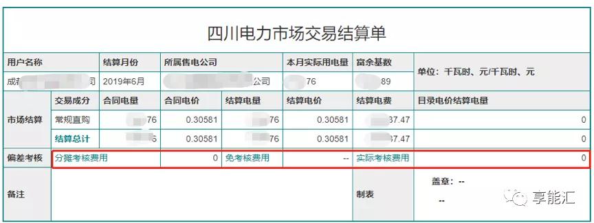 電費結(jié)算：用戶如何識別結(jié)算單中的“坑”？