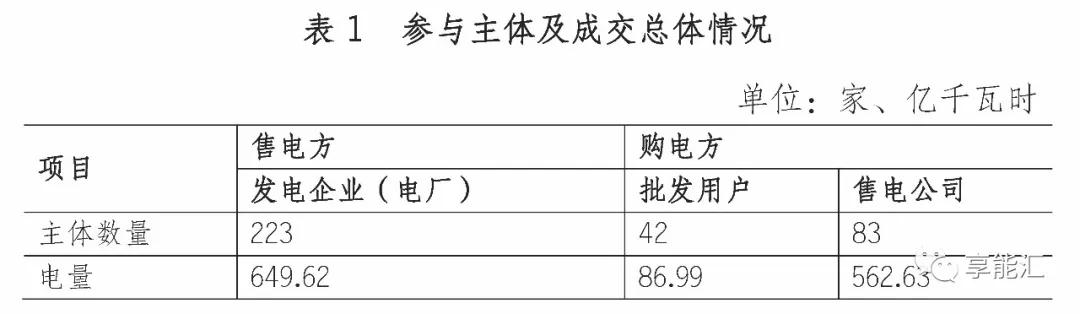 四川電力市場(chǎng)調(diào)查三——最復(fù)雜的交易規(guī)則