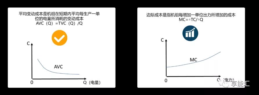 邊際成本報(bào)價(jià)背后的故事——集中式電力現(xiàn)貨市場(chǎng)中發(fā)電企業(yè)應(yīng)如何報(bào)價(jià)？