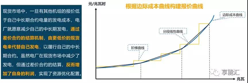 邊際成本報(bào)價(jià)背后的故事——集中式電力現(xiàn)貨市場(chǎng)中發(fā)電企業(yè)應(yīng)如何報(bào)價(jià)？