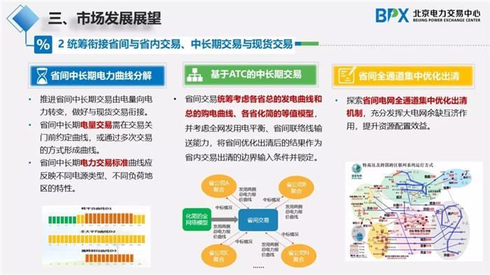 電力市場(chǎng)交易現(xiàn)狀與展望