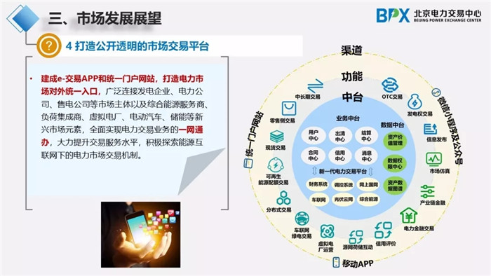 電力市場(chǎng)交易現(xiàn)狀與展望