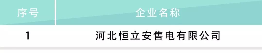 河北電力交易中心公示售電公司相關(guān)信息：12家新注冊(cè)、1家業(yè)務(wù)范圍變更、1家擬退市