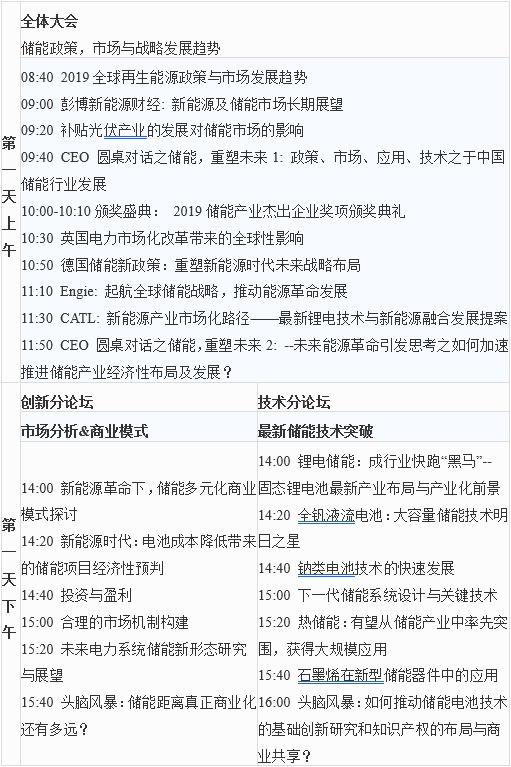 第六屆中國儲能創(chuàng)新與技術(shù)峰會（CESS2019）將于11月25-26在中國深圳盛大開幕！